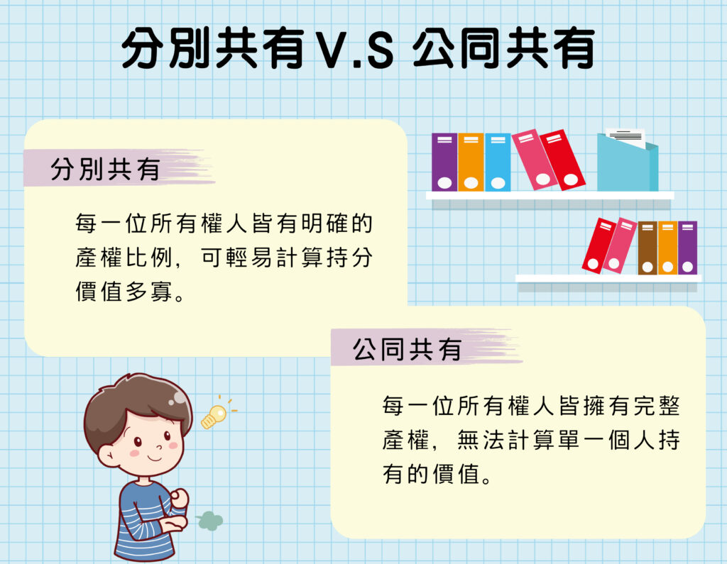 持分房屋買賣有哪些注意事項?還可以申請貸款嗎? 1 公同共有與分別共有