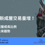 Number of new housing transactions in Hsinchu County and City