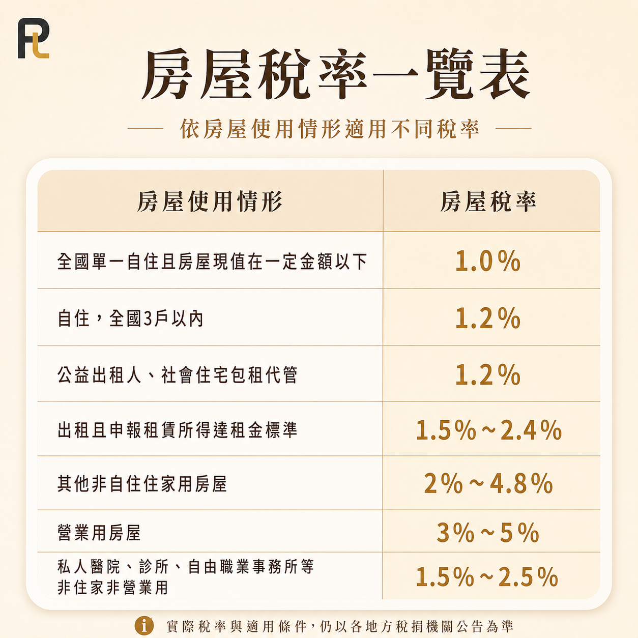 Property tax rate